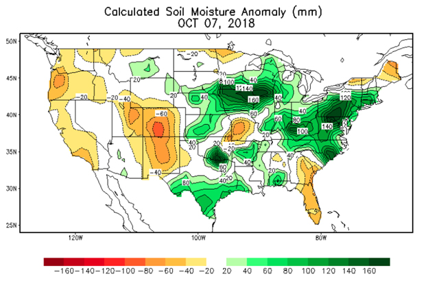 calculated soil moisture anomoly graph