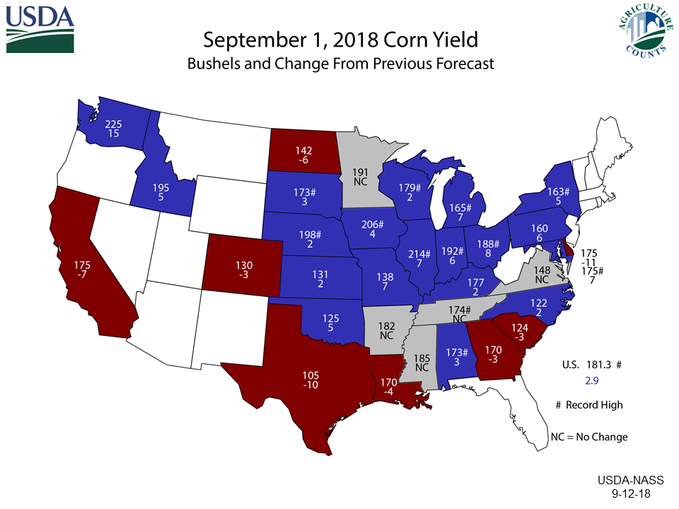corn yield september 1 2018