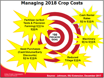 managing 2018 crop costs