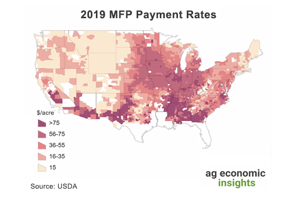 MFP payments 2019