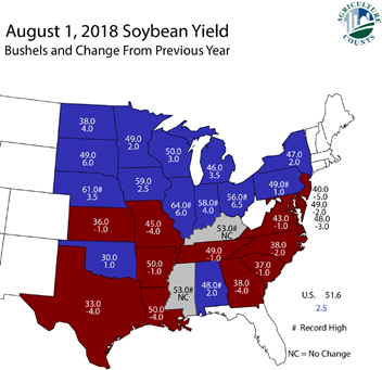 soybean yield - August 1 2018