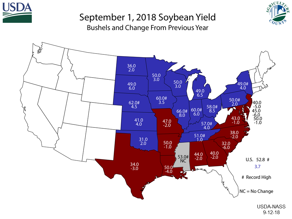 soybean yield September 1 2018
